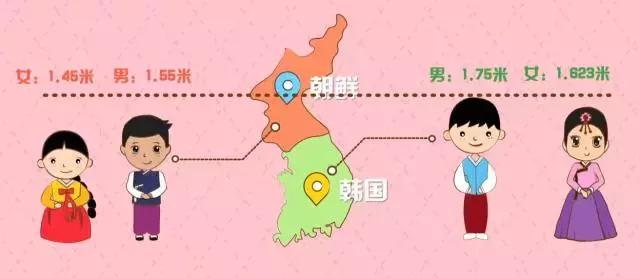 为何日本和韩国的孩子，身高增长这么快？原来秘诀在这里！