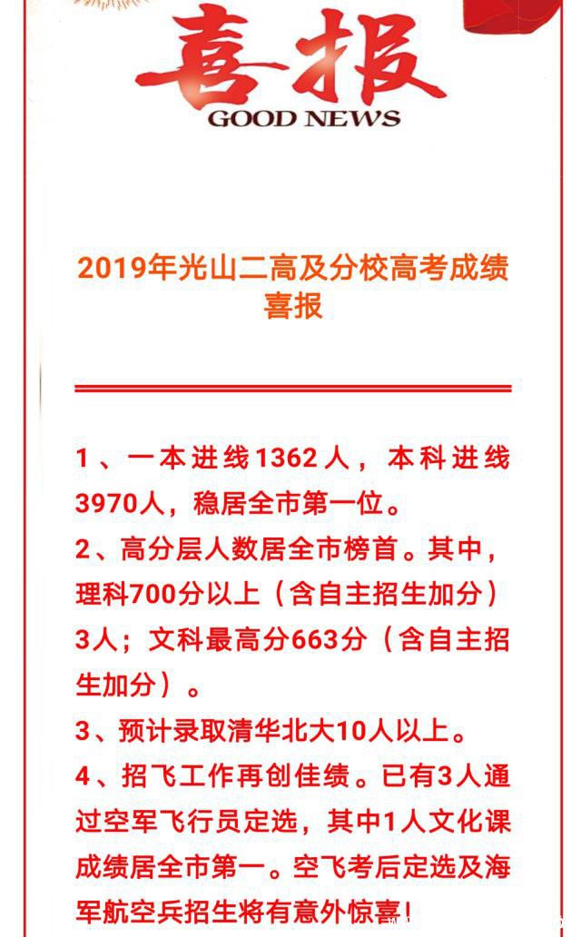 河南光山二高2019年高考10人被清华北大录取