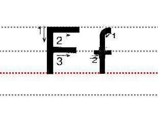 字母Ff的标准写法
