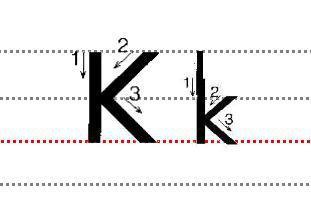 字母Kk的标准写法