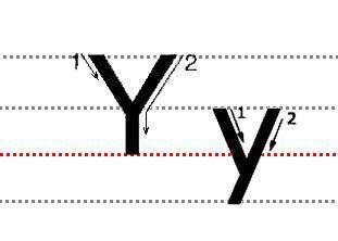 字母Yy的标准写法