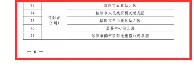 信阳5家幼儿园被评为河南省“食育试点幼儿园”